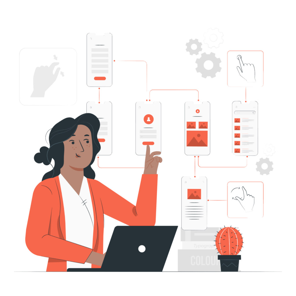 UX Design Explained What is UX Design? CuriousCore Seed Your Ambition