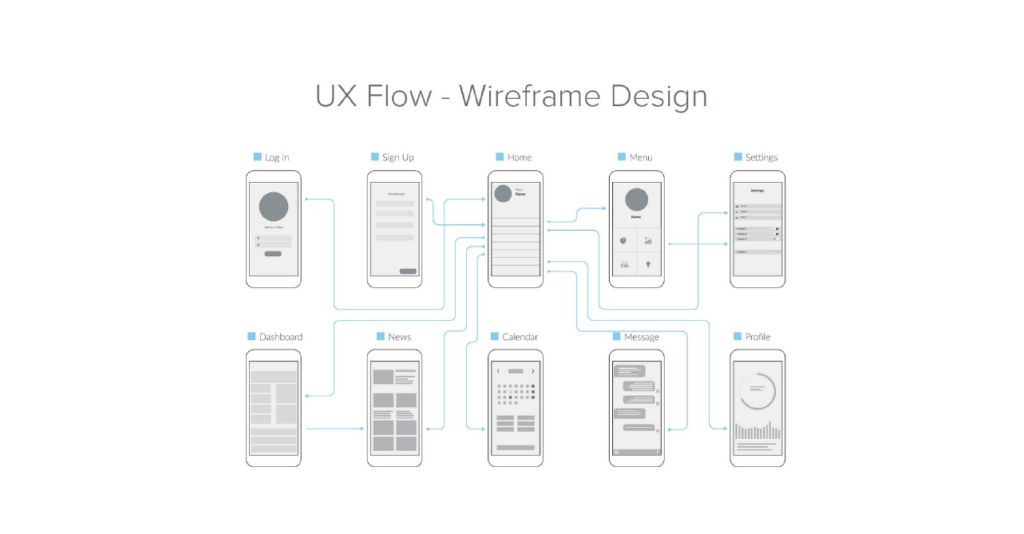 UX Design Explained: What is UX Design? - CuriousCore | Seed Your Ambition
