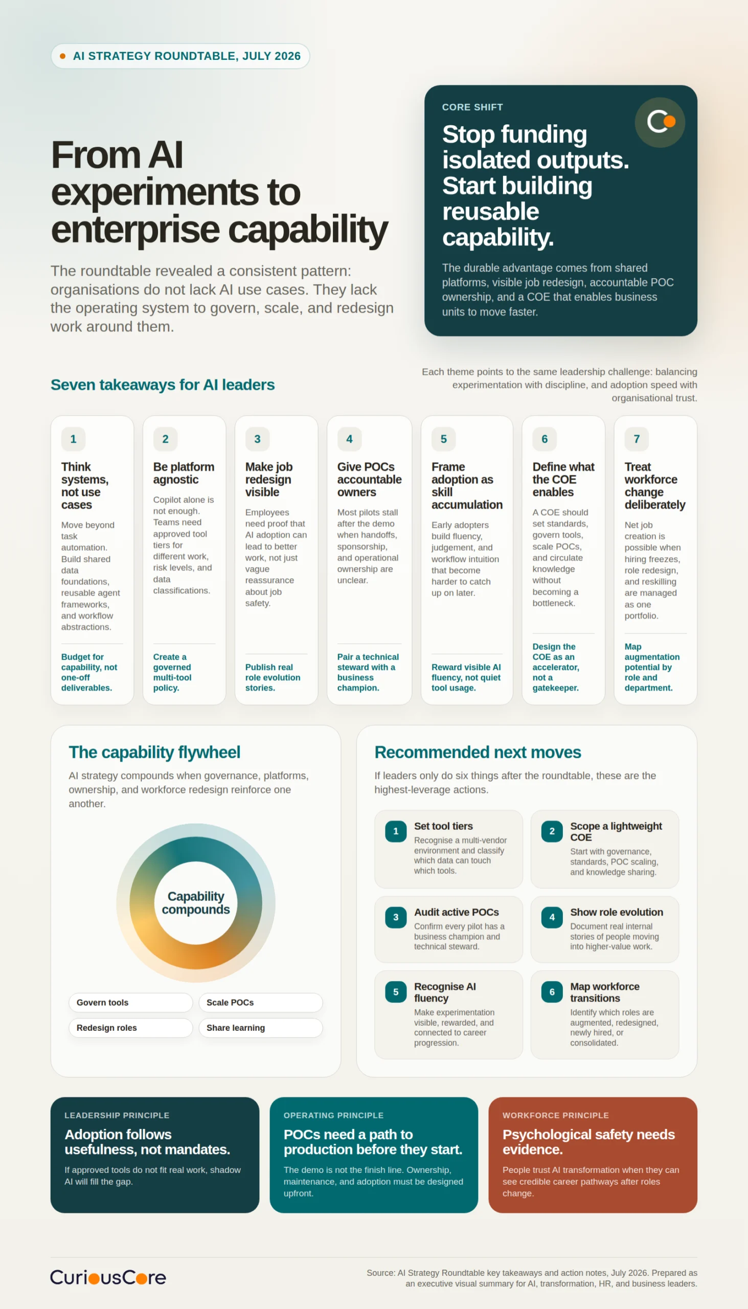 AI Strategy Roundtable Key Takeaways Infographic